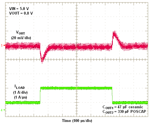 TPS84210 Transient 5Vto0_8V 377uF.png